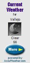 Vallejo Weather