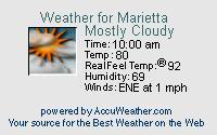 Marietta Weather