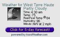 West Terre Haute Current Weather conditions
