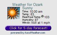 AccuWeather Forecast