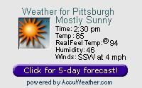 Pittsburgh Weather