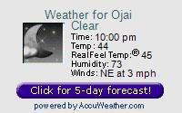 Ojai Weather