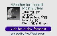Lincroft Weather