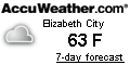 weather near Big Flatty  Boat Ramp NC