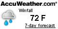 weather near Winfall Landing Fishing Deck, North Carolina